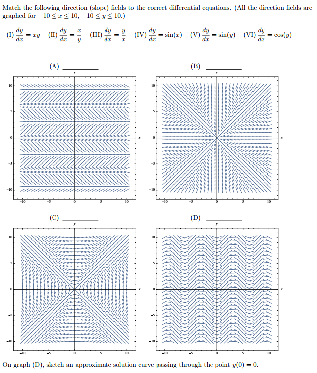 Solved Match the following direction (slope) fields to the