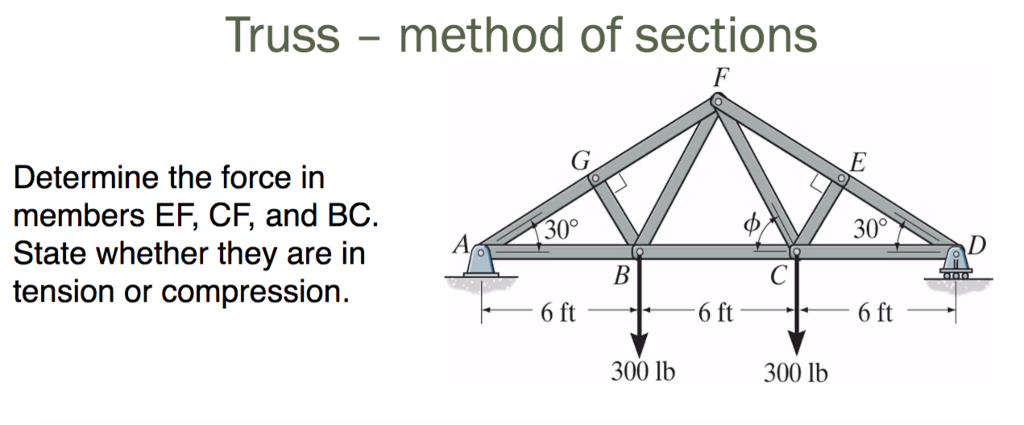 Solved Truss-method Of Sections Determine The Force In | Chegg.com