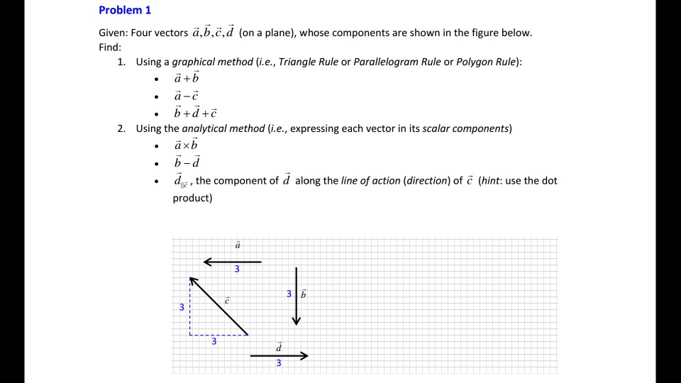 Solved Problem1 Given: Four Vectors à,b,č,d (on A Plane), | Chegg.com