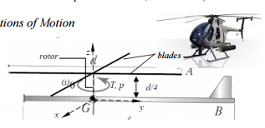 model helicopter blades