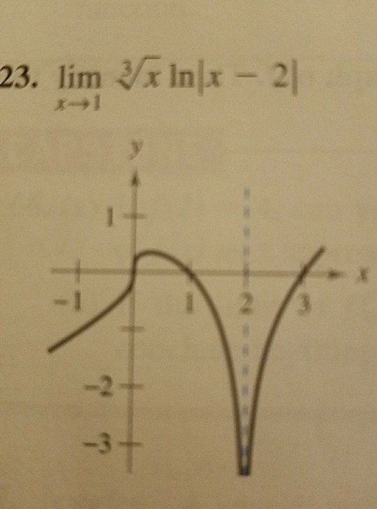 solved-what-is-the-limit-if-it-exists-if-there-is-not-a-chegg