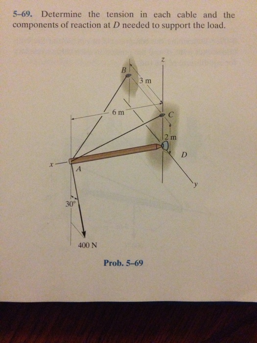 Solved Determine the tension in each cable and the | Chegg.com