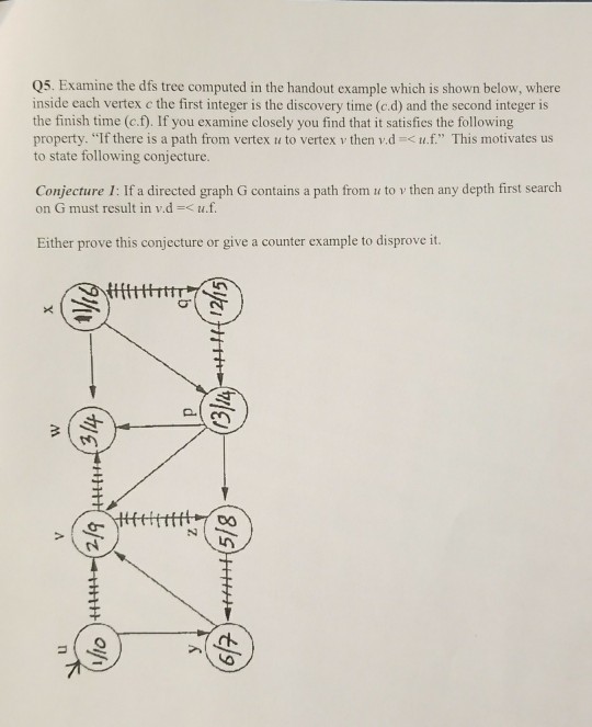 Solved Q5. Examine the dfs tree computed in the handout | Chegg.com