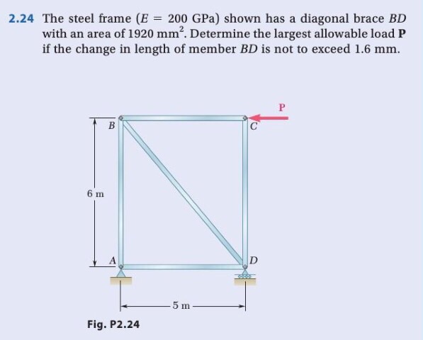 Solved The steel frame (E = 200 GPa) shown has a diagonal | Chegg.com