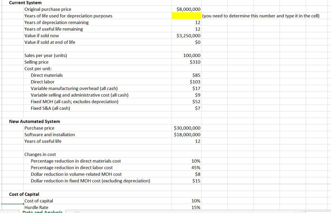 Solved Current System Original purchase price Years of life