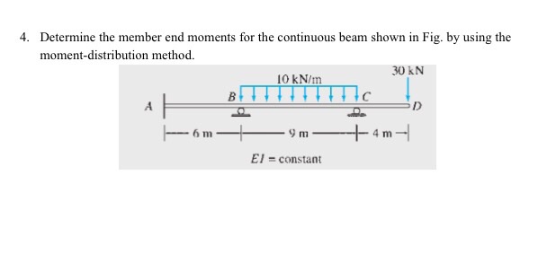 Solved Determine the member end moments for the continuous | Chegg.com