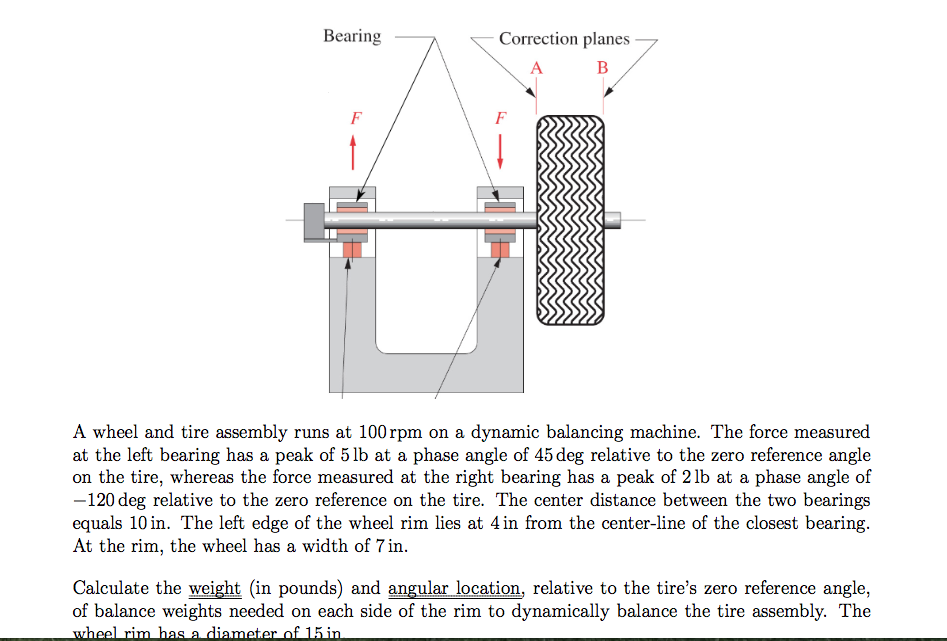A wheel and tire assembly runs at 100 rpm on a