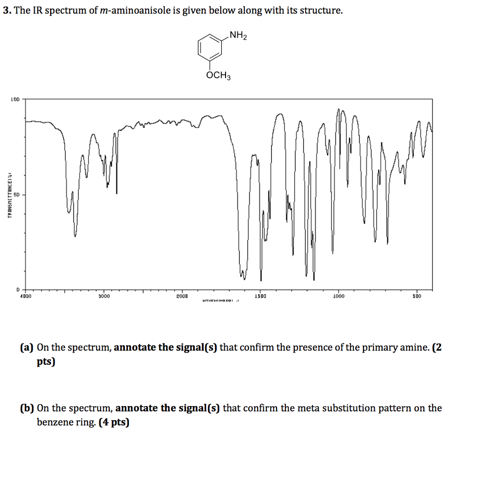 Benzene Ir Spectrum