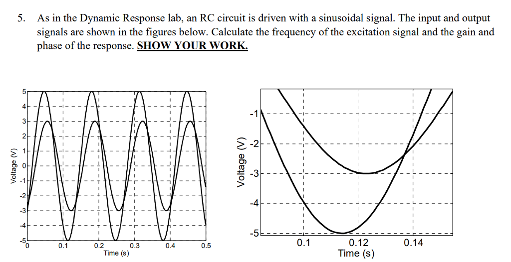 Solved As in the Dynamic Response lab, an RC circuit is | Chegg.com