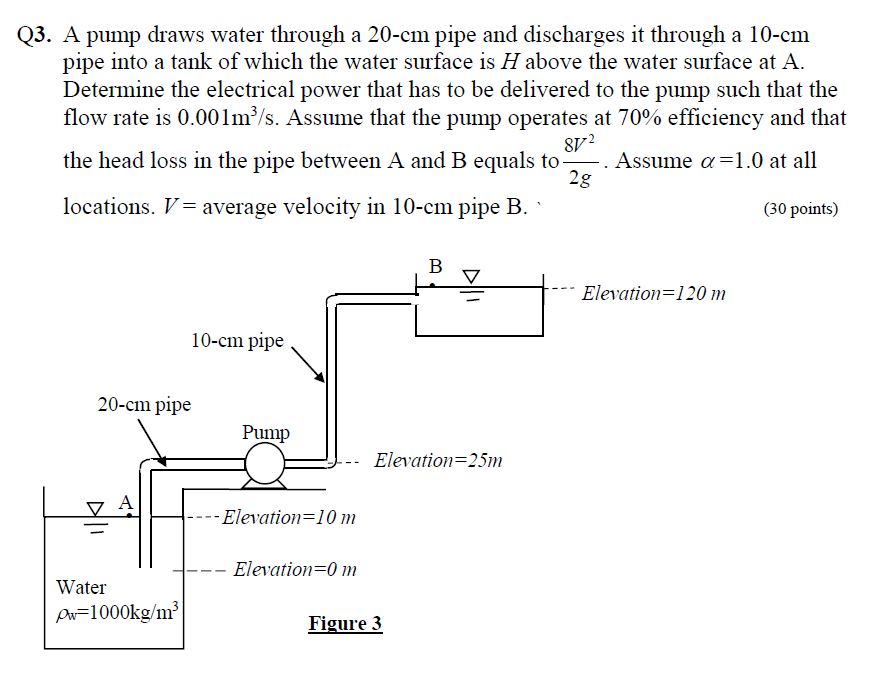 Solved A pump draws water through a 20-cm pipe and | Chegg.com