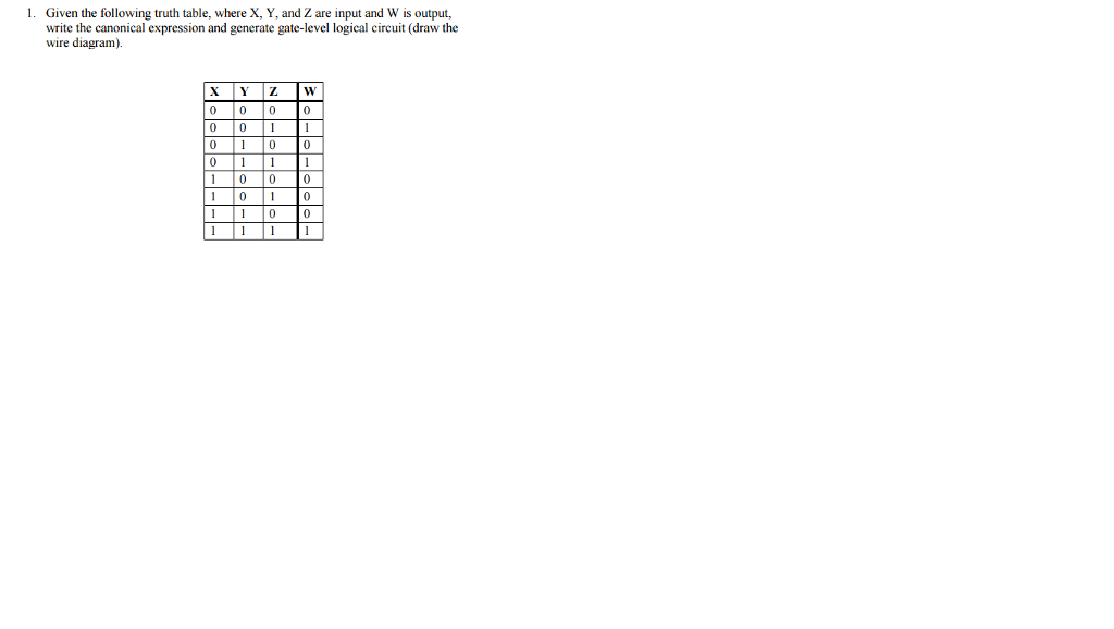 Solved Given the following truth table, where X, Y, and Z | Chegg.com