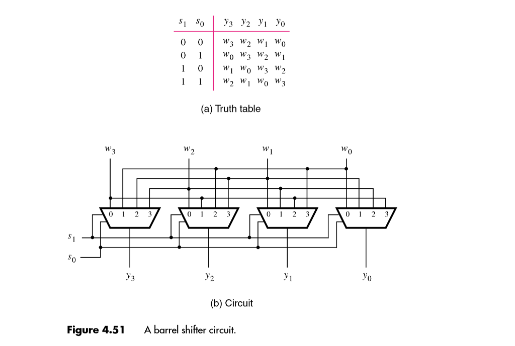 Solved Barrel shifter is a circuit which can shift a series