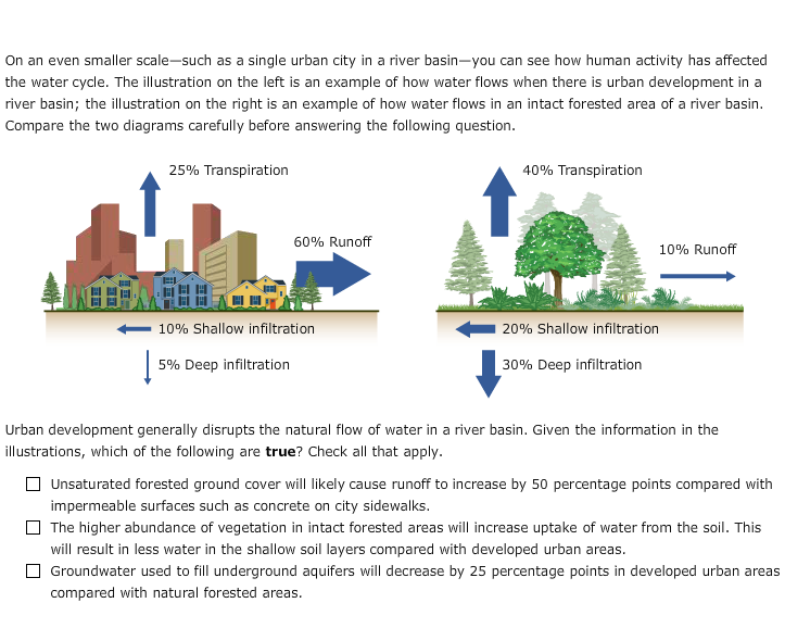 Solved On An Even Smaller Scale-such As A Single Urban City 