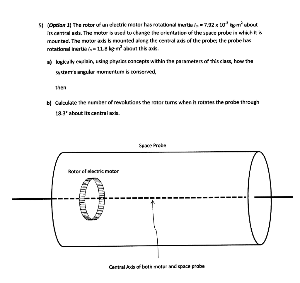 Solved The rotor of an electric motor has rotational inertia