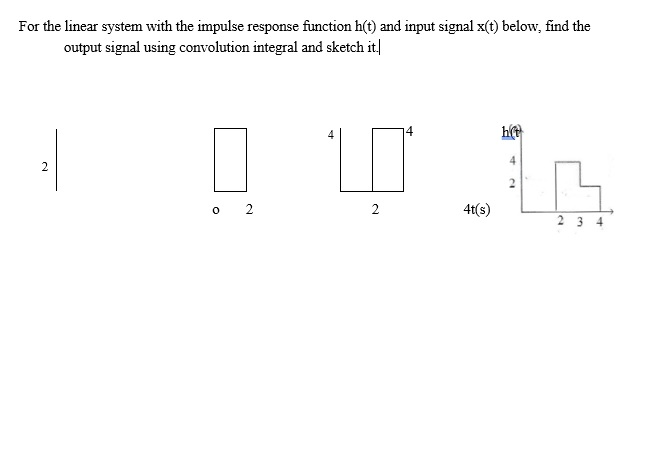 For the linear system with the impulse response | Chegg.com