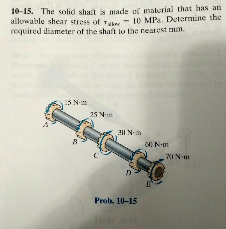 Solved The solid shaft is made of material that has an