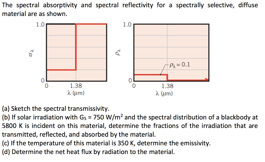 Solved The spectral absorptivity and spectral reflectivity | Chegg.com