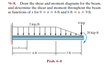 Solved Draw the shear and moment diagrams for the beam, and | Chegg.com