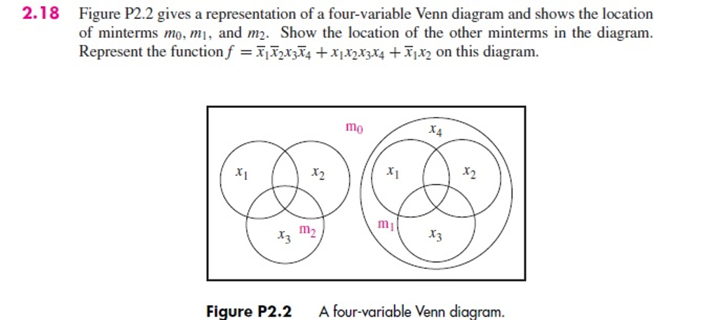 Please make seperate Venn Diagrams shaded for each | Chegg.com