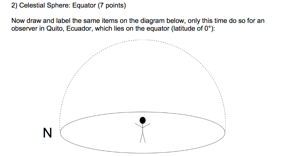 Solved 2) Celestial Sphere: Equator (7 points) Now draw and | Chegg.com