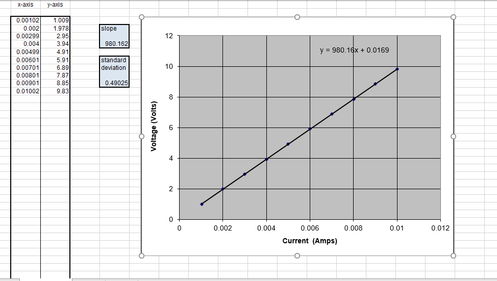 Solved What is the shape of your graph of voltage versus