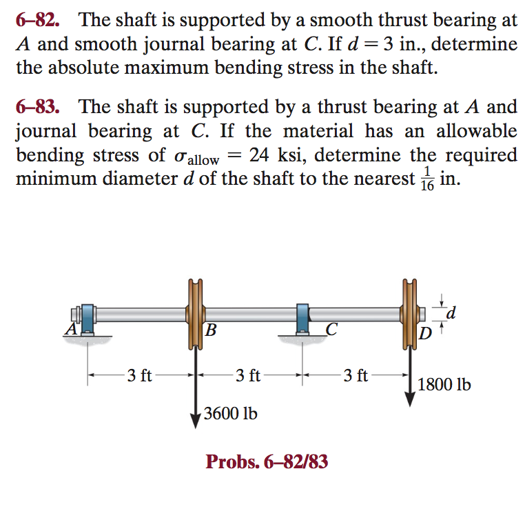 Solved 682. The shaft is supported by a smooth thrust