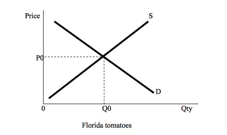 Solved Use the graph to answer the questions from each | Chegg.com