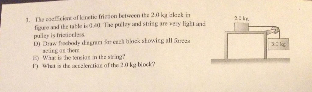 Solved The coefficient of kinetic friction between the 2.0 | Chegg.com