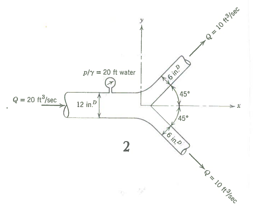 Solved Q.2 The Yjunction splits the 12in diameter pipe into