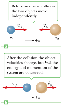 Two Billiard Balls Of Identical Mass Move Toward Each Chegg 