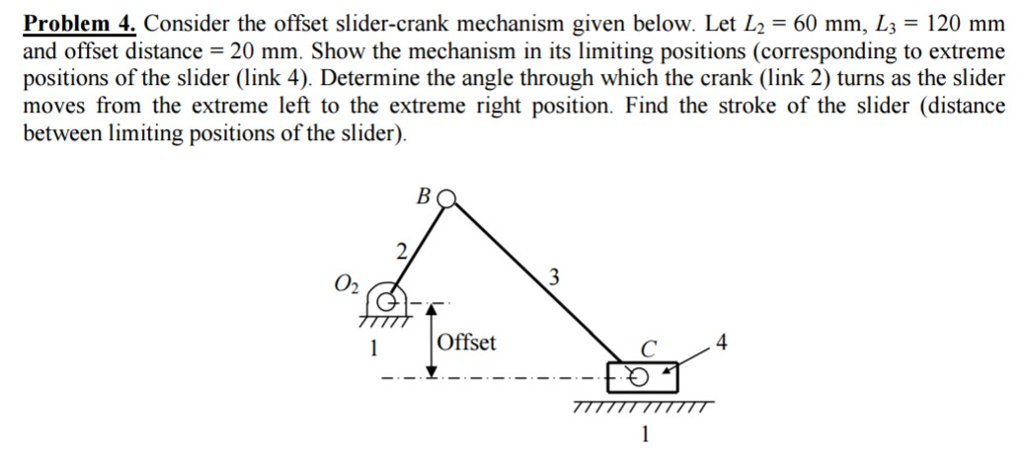 Solved Consider the offset slider-crank mechanism given | Chegg.com