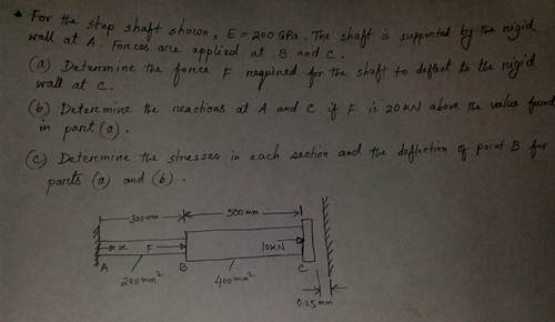 For the step shaft shown, E = 200 Gpa. The shaft is | Chegg.com