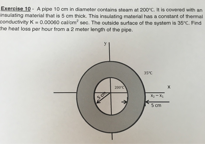 Solved A pipe 10 cm in diameter contains steam at 200 degree | Chegg.com