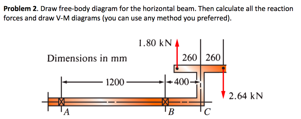 Solved Problem 2. Draw free-body diagram for the horizontal | Chegg.com