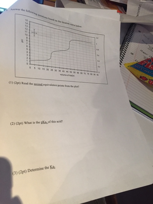 Solved Answer the following question based on the titration | Chegg.com