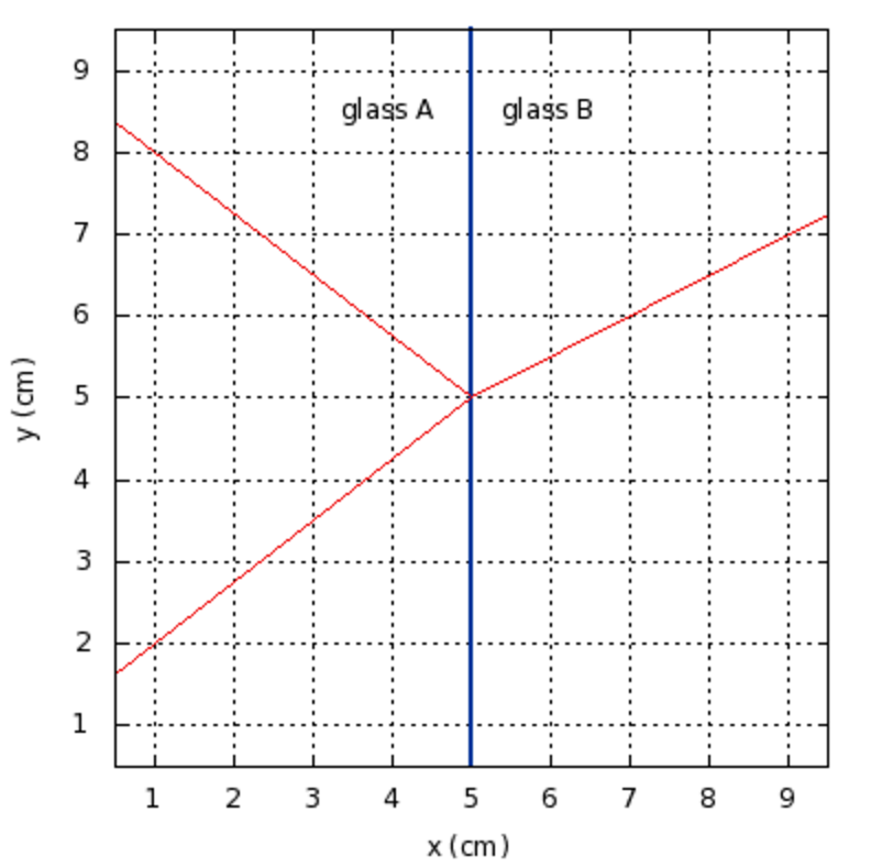 Solved Two Different Glasses - Glass A And Glass B - Are | Chegg.com