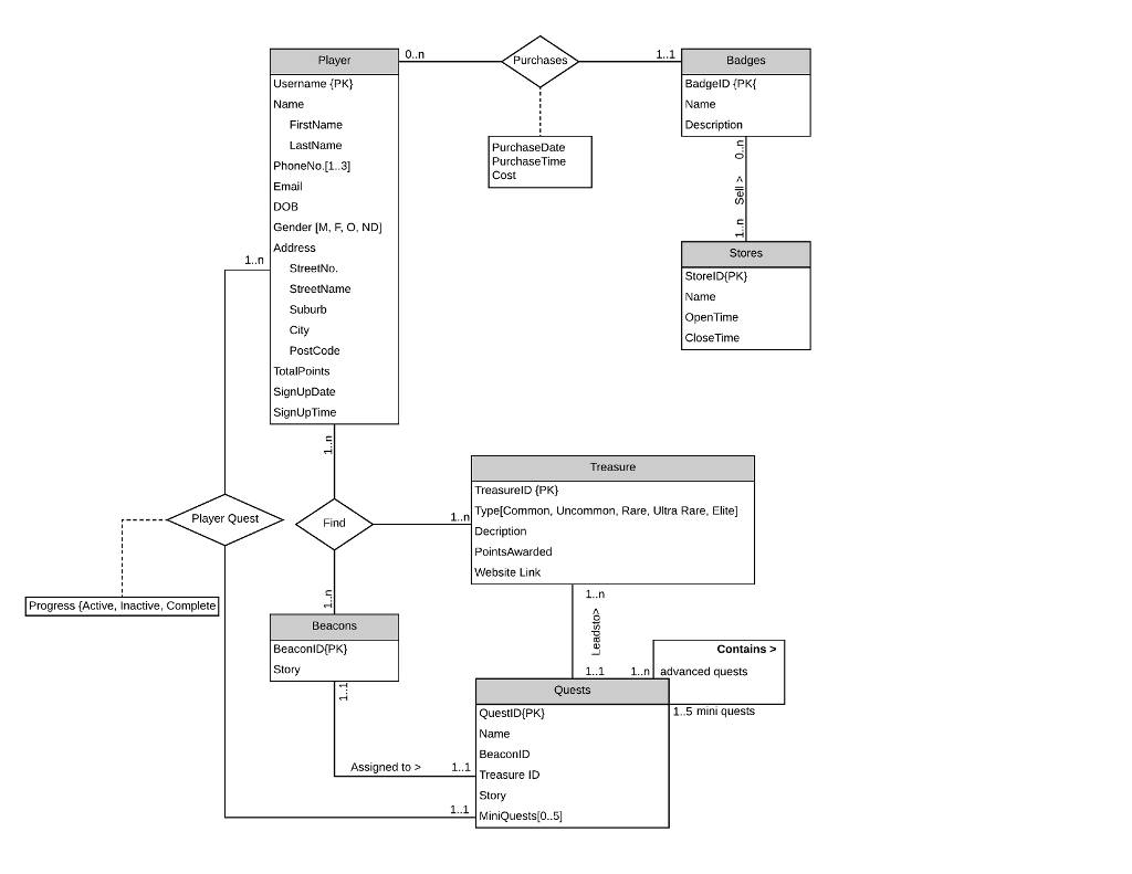 Solved Based off the scenario provided below create an ERD. | Chegg.com