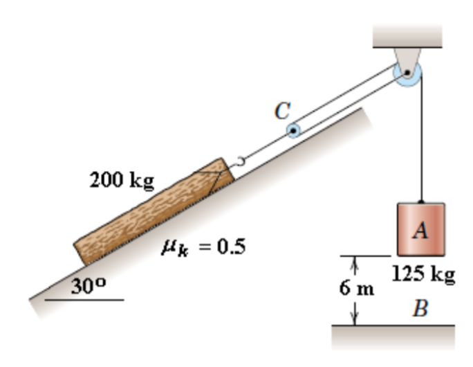 Solved A 125kg concrete of block A is released from rest in
