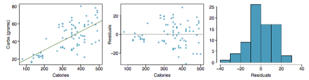 Solved Please help... 1. Suppose we fit a regression line to | Chegg.com