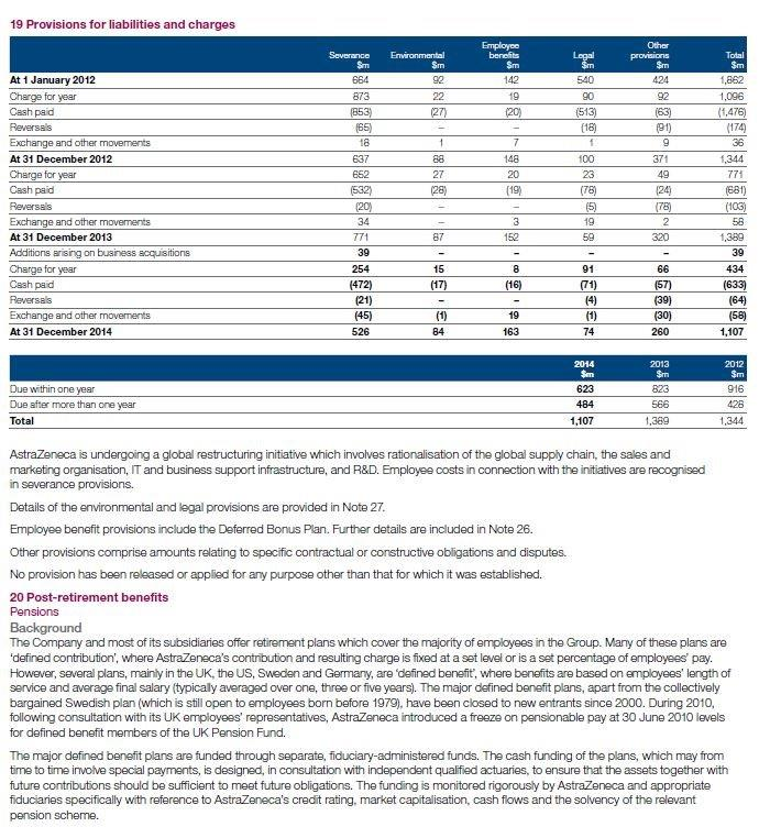 Solved Using AstraZeneca plc’s 2014 annual report and
