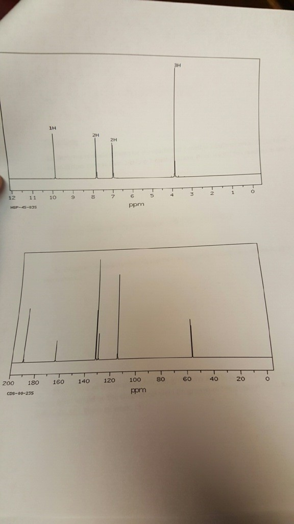 Solved A compound with the formula C8H8O has the following | Chegg.com