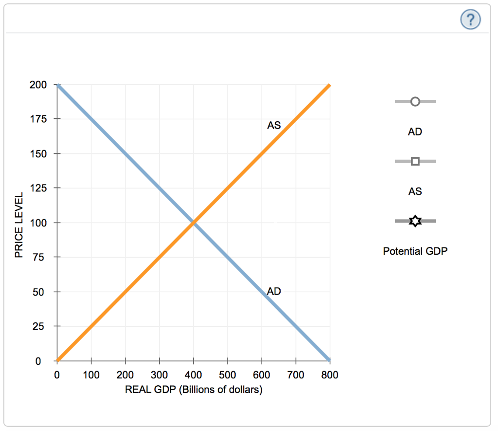 Solved The following graph shows a hypothetical economy in