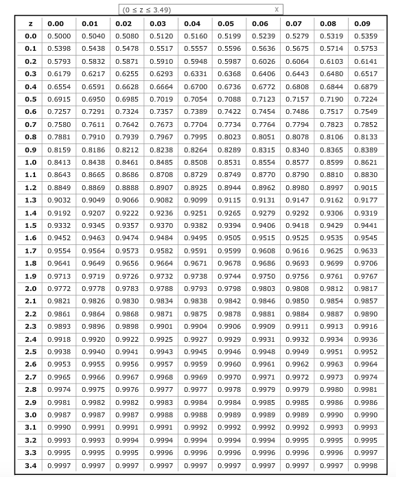 Solved 2. Chapter 8, Section 8.3, Problem 11 Aa Aa Isabel | Chegg.com