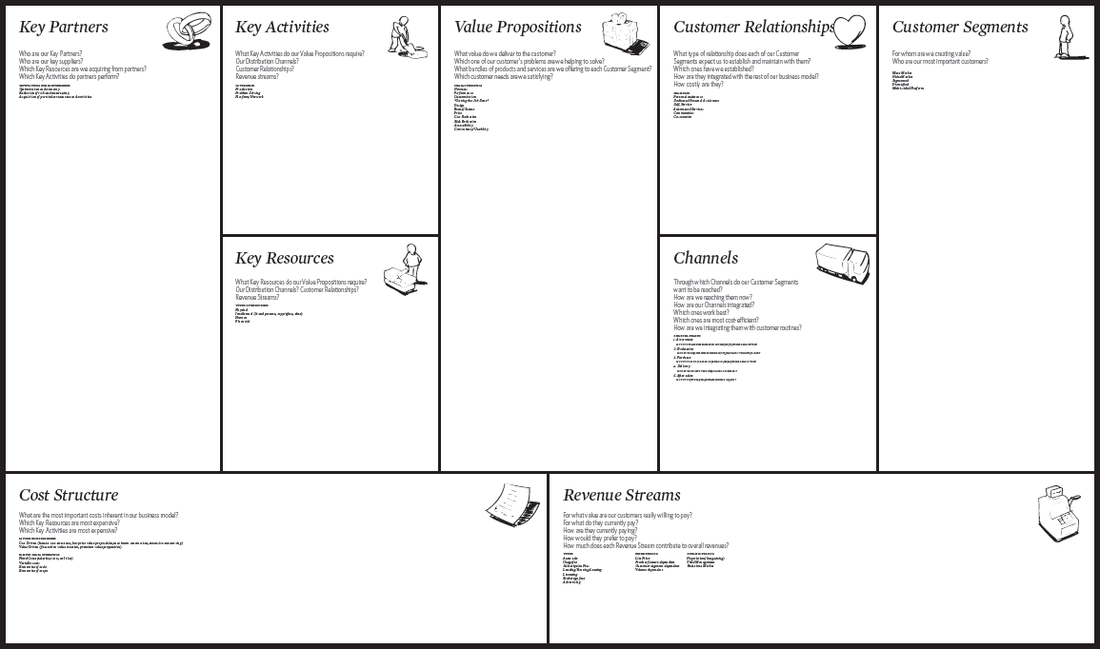 solved-key-partners-key-activities-value-propositions-chegg