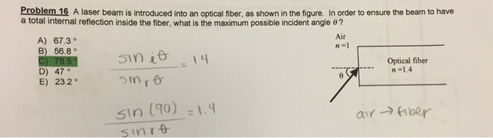 Solved A Laser Beam Is Introduced Into An Optical Fiber, As | Chegg.com