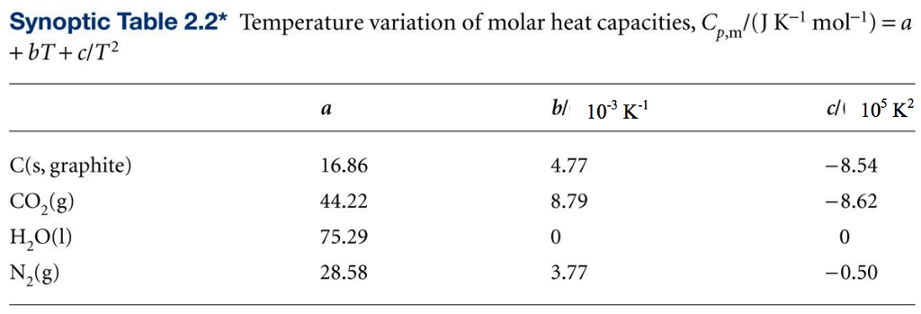 solved-the-molar-heat-capacity-of-the-substance-is-often-chegg