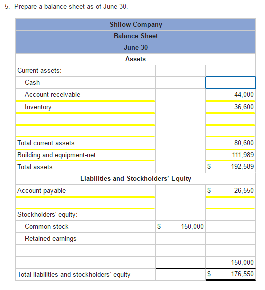 Solved The following data relate to the operations of Shilow | Chegg.com