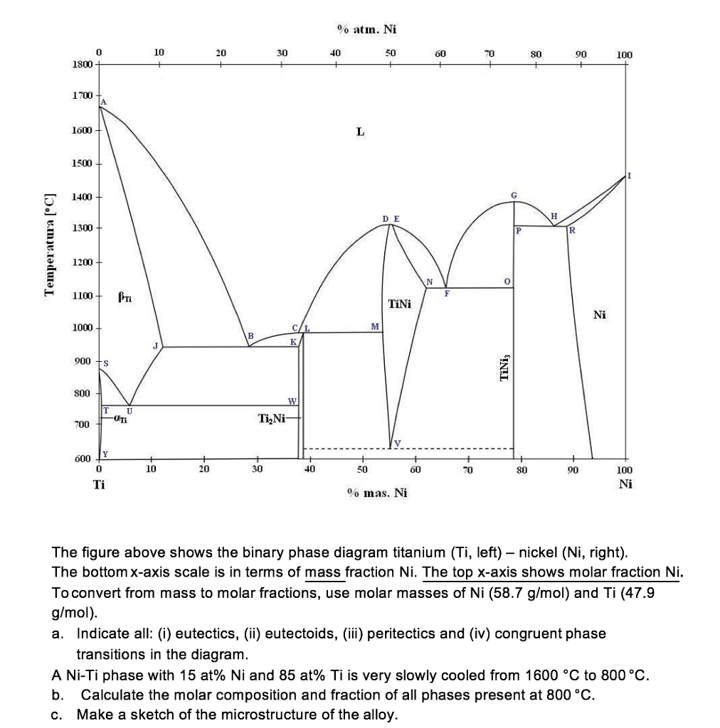 The figure above shows the binary phase diagram | Chegg.com