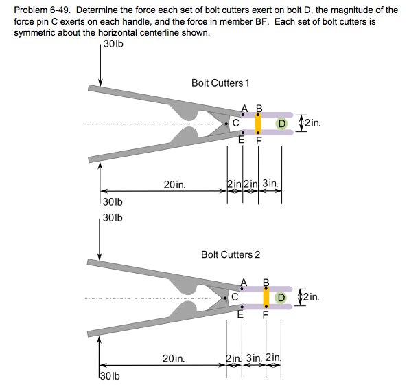 Solved Determine the force each set of bolt cutters exert on