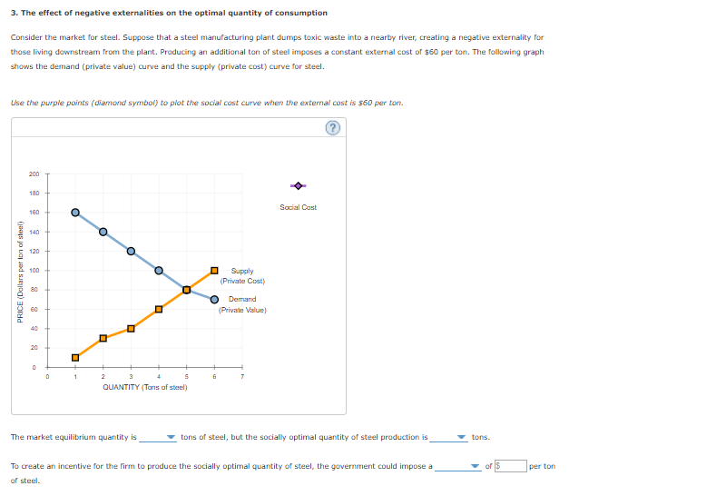 Solved 3. The Effect Of Negative Externalities On The 